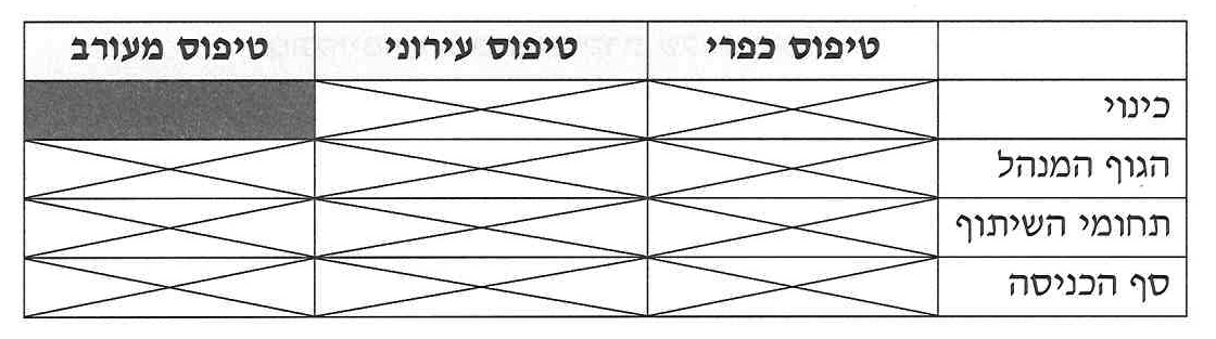 (בספר טבלה ריקה)